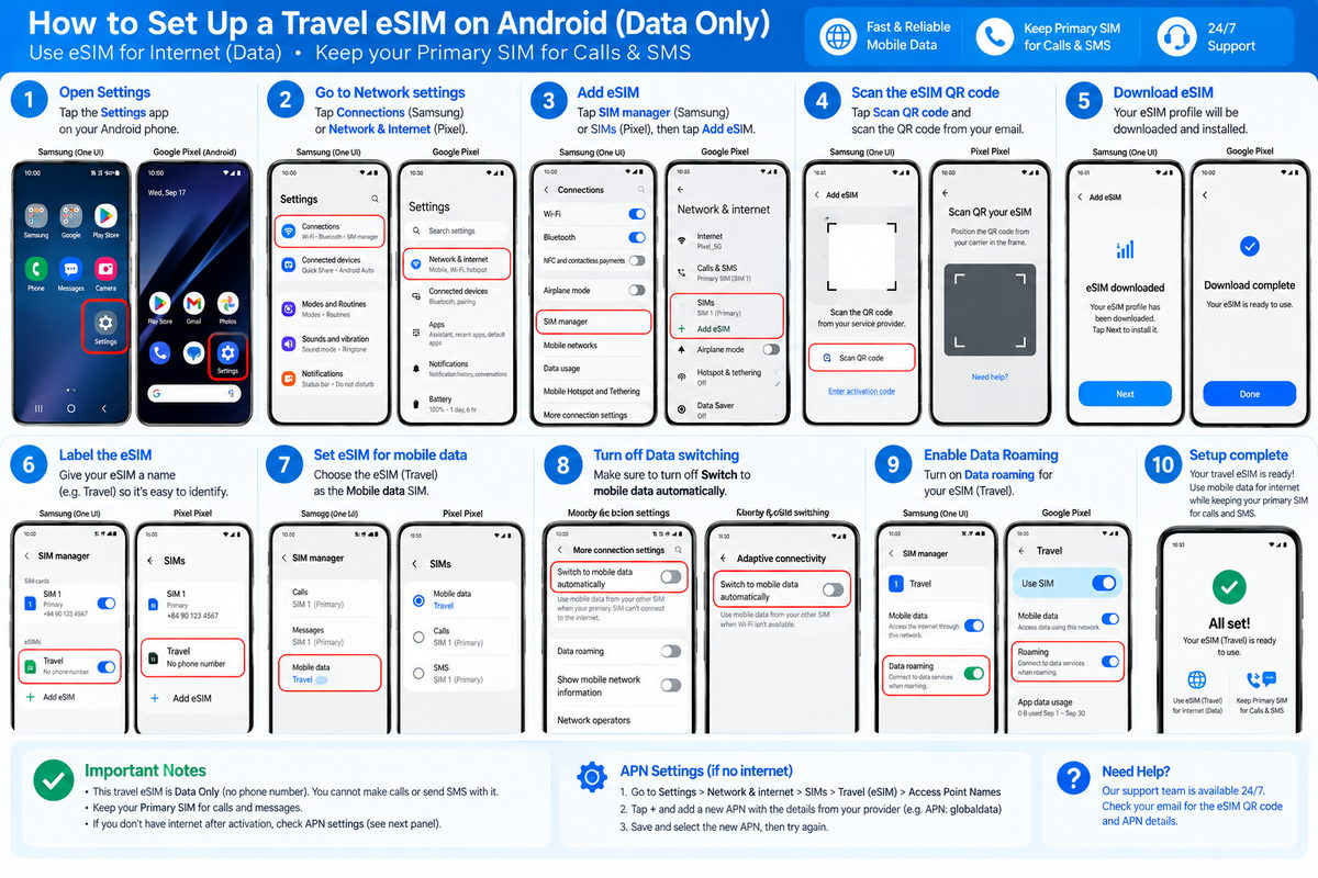 Android eSIM installation guide