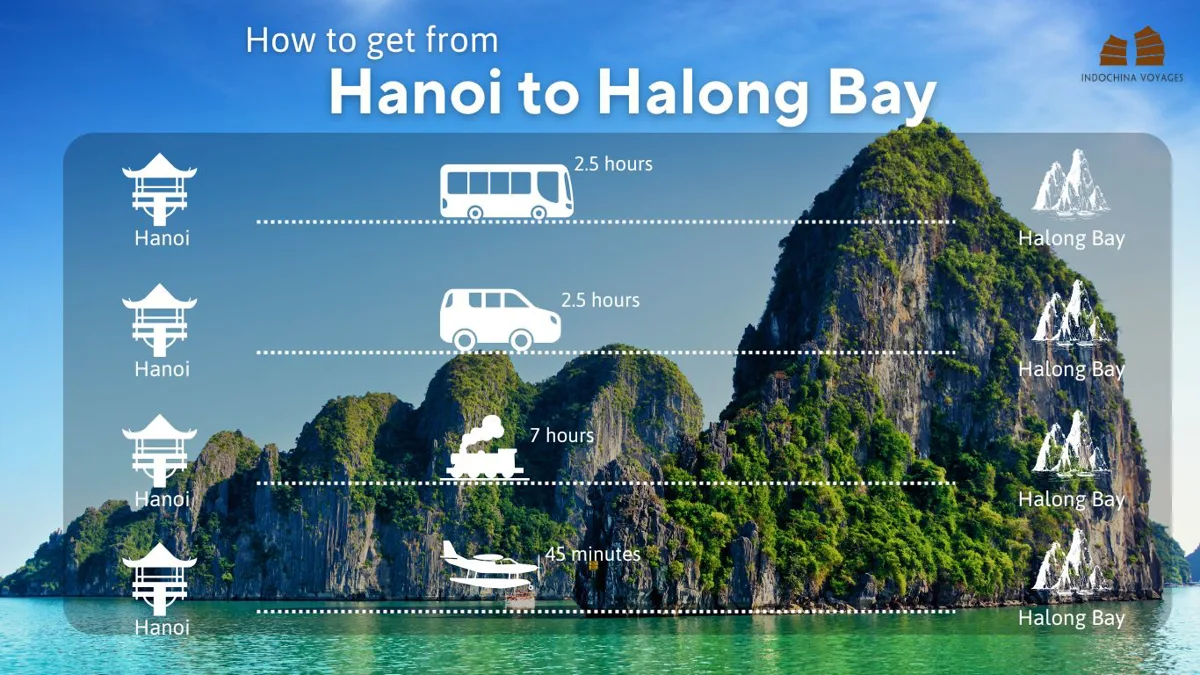 Overview of Halong Bay with various transport options